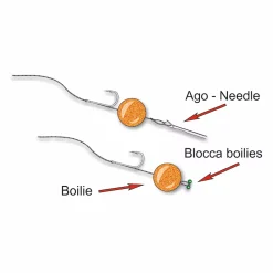 Online Stonfo Boiliestoppari koko S